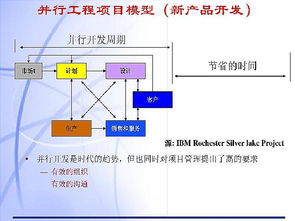 教育培训加盟项目投资行情剖析