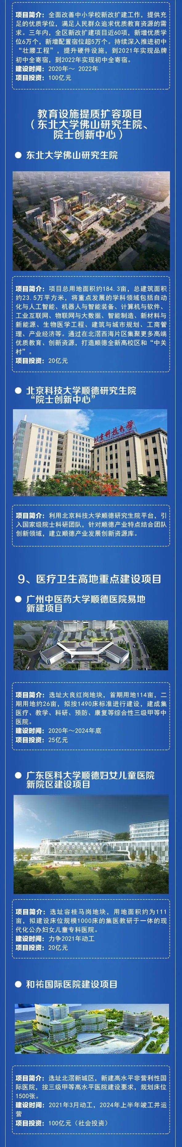 大手笔3206亿！顺德16项重大项目点燃城乡品质升级新引擎