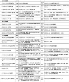 南安市81个市级重点项目名单发布 总投资额达2415亿元，教育项目成投资重点